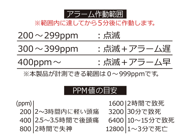 DOD キャンプ用一酸化炭素チェッカー2 アラーム作動範囲とPPMの目安